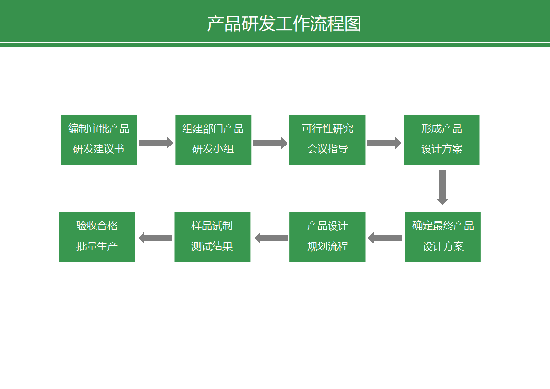 产品研发工作流程图.docx