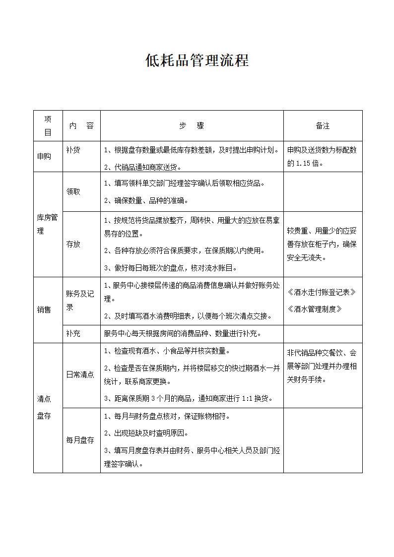 酒店管理-低耗管理流程.docx第1页