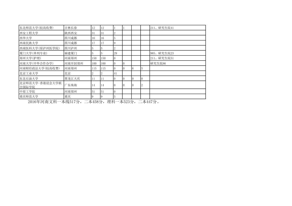 2016年河南一本投档线第10页