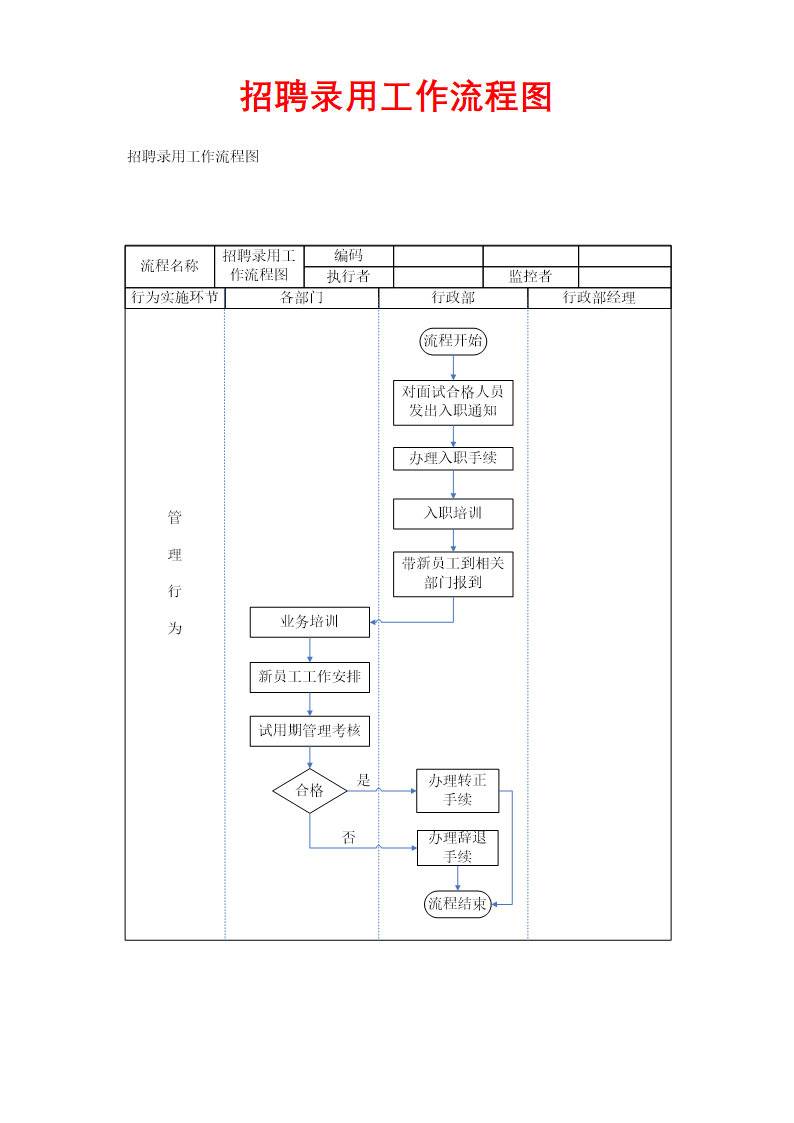 招聘录用工作流程图.docx第1页