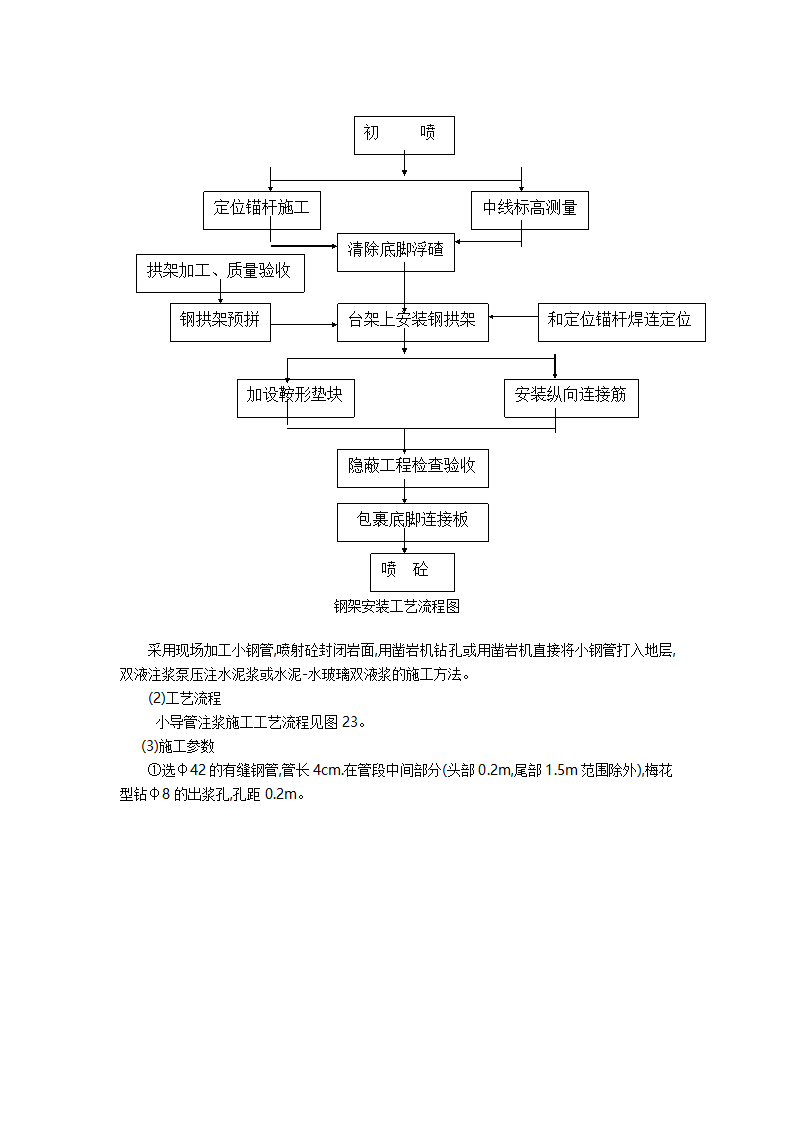 钢架安装工艺流程图.doc第1页