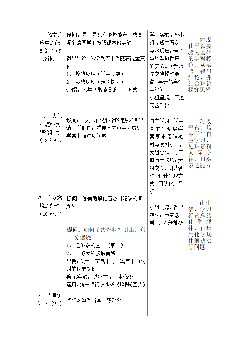 人教版初中化学九年级上册7.2  燃料的合理利用与开发 教案(表格式）.doc第2页