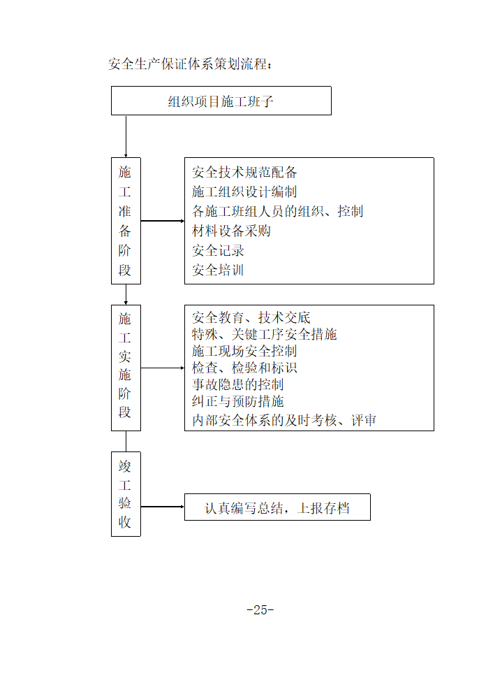 经济开发区三期道路工程施工方案.doc第32页