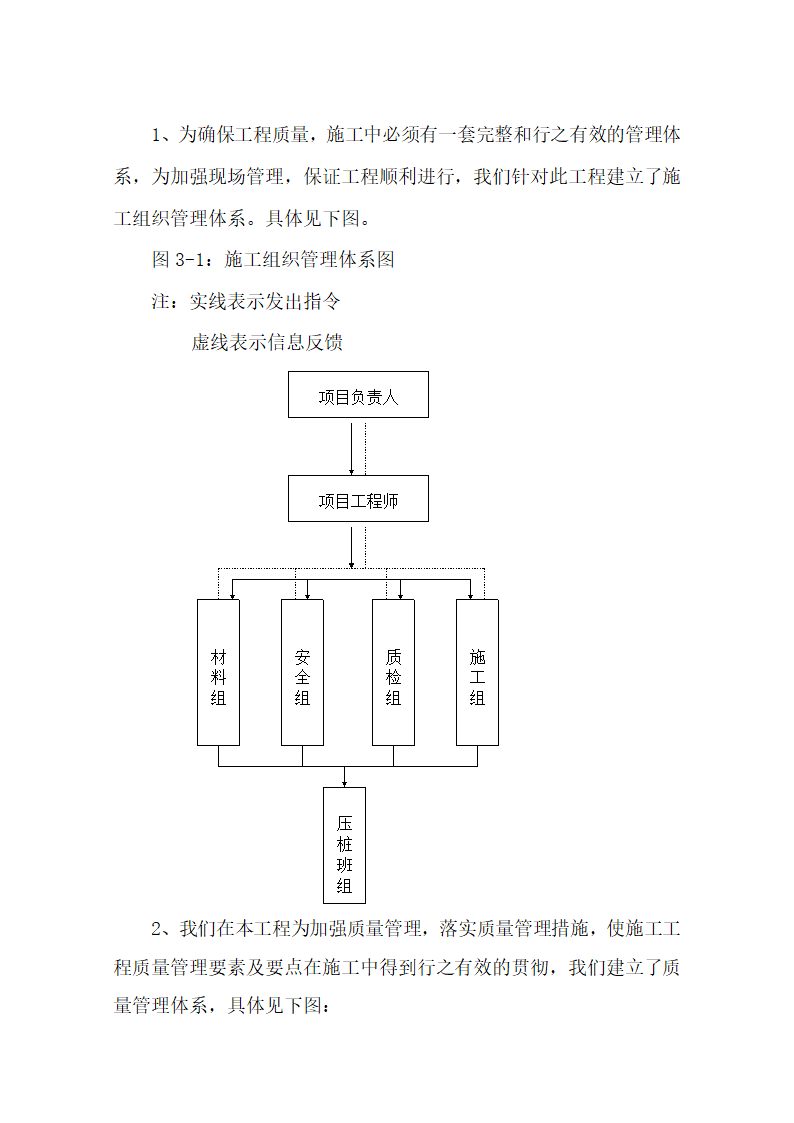 某医院门诊综合楼静压桩施工方案.doc第7页