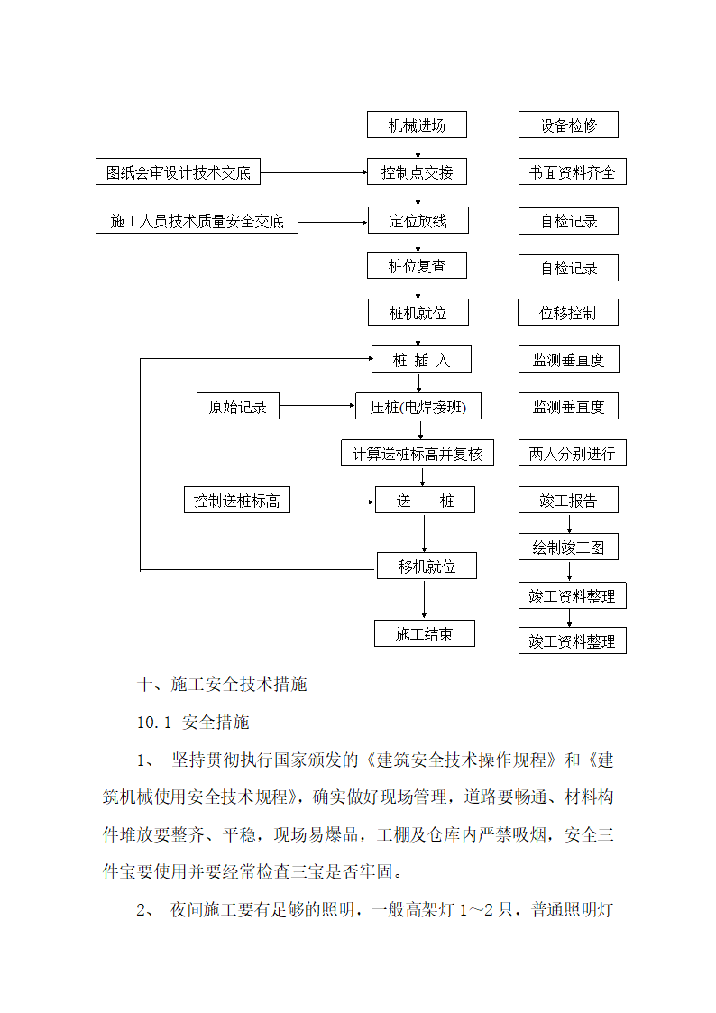 某医院门诊综合楼静压桩施工方案.doc第19页