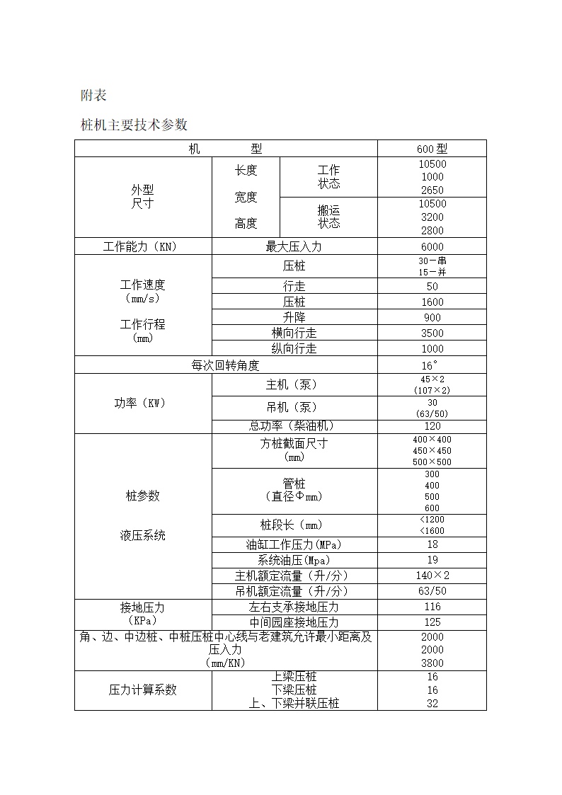 某医院门诊综合楼静压桩施工方案.doc第22页