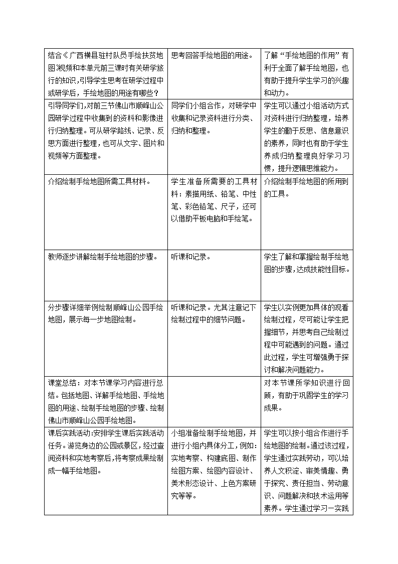 第三单元第4课时绘制手绘地图教案 高二综合实践活动（表格式）.doc第3页