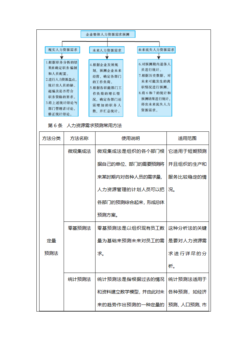 人力资源供需预测制度.doc第2页