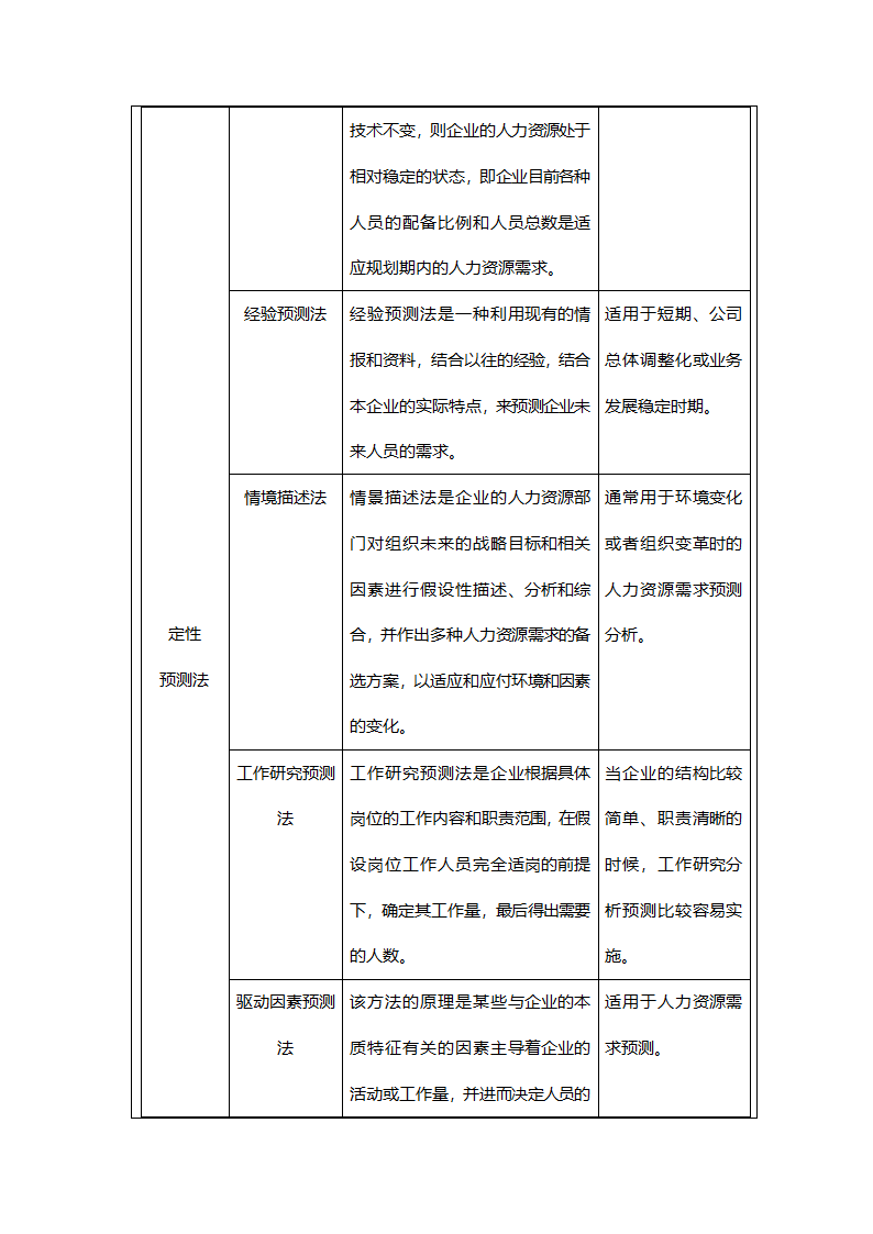 人力资源供需预测制度.doc第4页