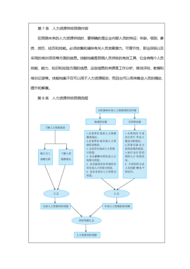 人力资源供需预测制度.doc第6页