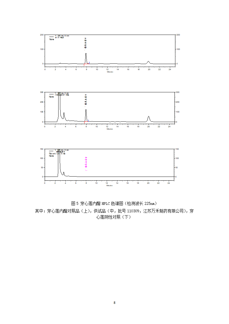 中药学论文 新雪胶囊的质量标准提高研究.doc第13页