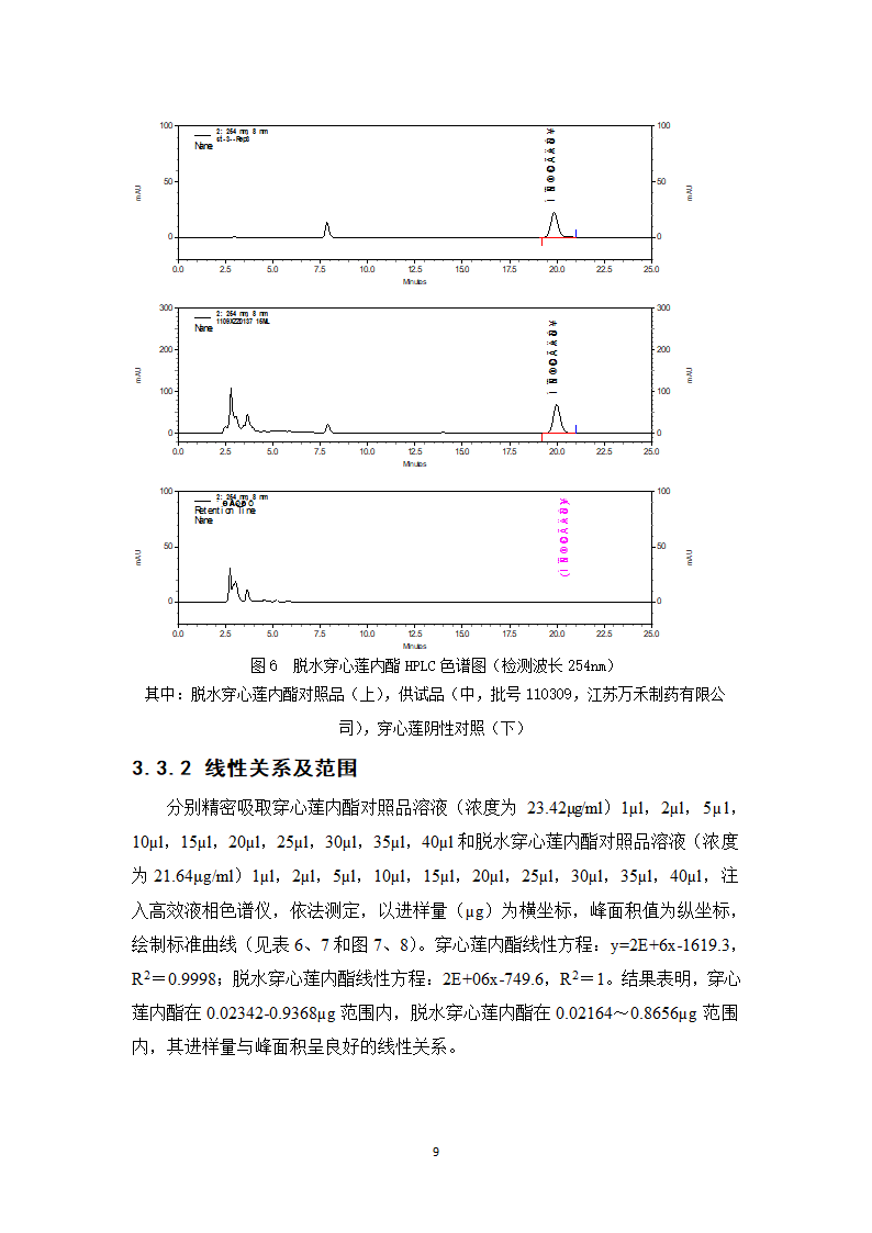 中药学论文 新雪胶囊的质量标准提高研究.doc第14页