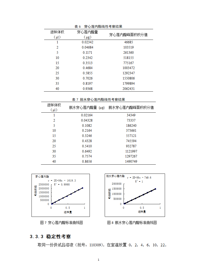 中药学论文 新雪胶囊的质量标准提高研究.doc第15页