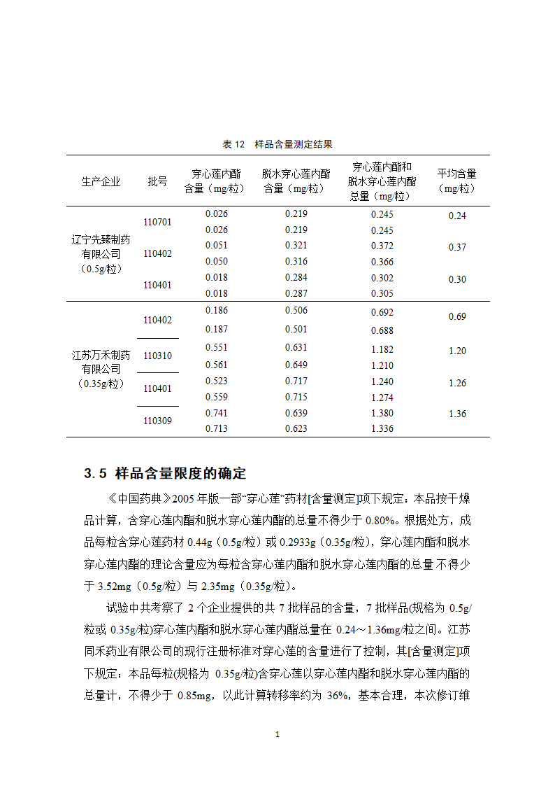 中药学论文 新雪胶囊的质量标准提高研究.doc第18页