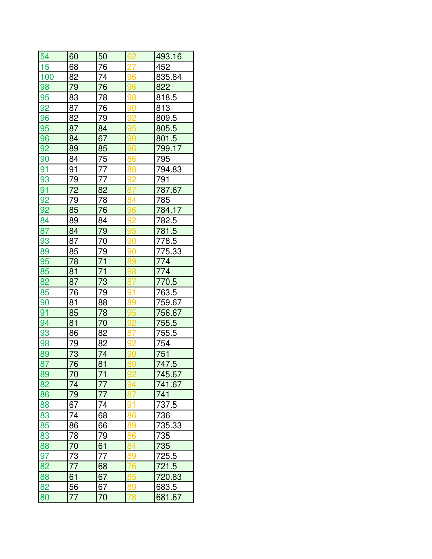 济南市历城区高中一年级学业考试学生考试成绩明细(1)第66页