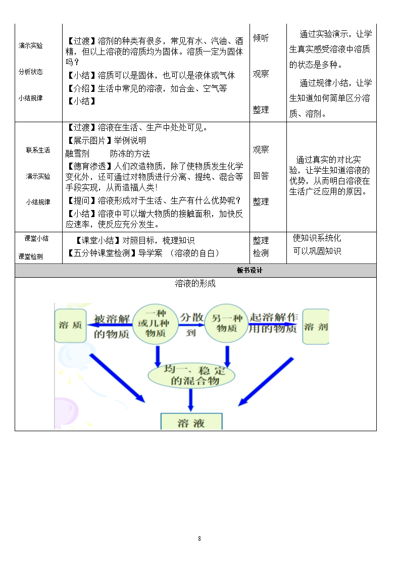 鲁教版九年级化学上册 3.1  溶液的形成(1) 教案.doc第8页