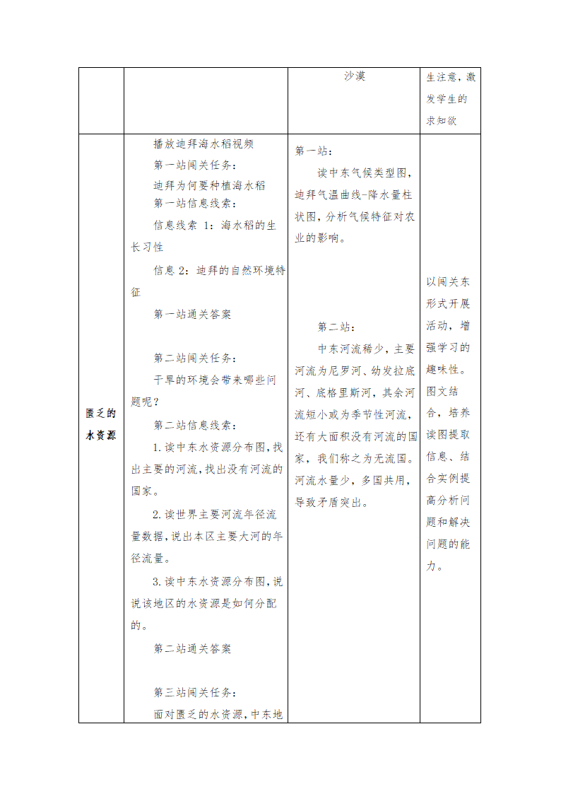 七年级地理下学期人教版 8.1中东第二课时 教学设计（表格式）.doc第2页