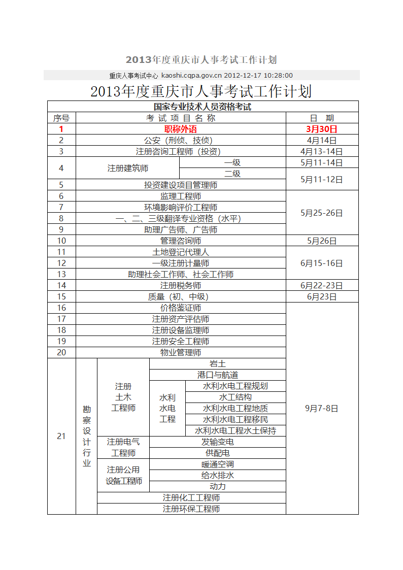 2013年度重庆市人事考试工作计划第1页