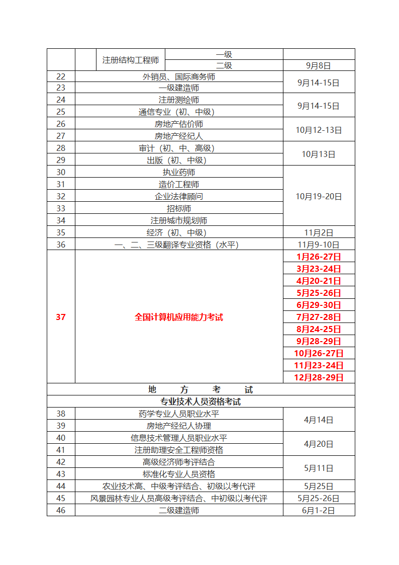 2013年度重庆市人事考试工作计划第2页