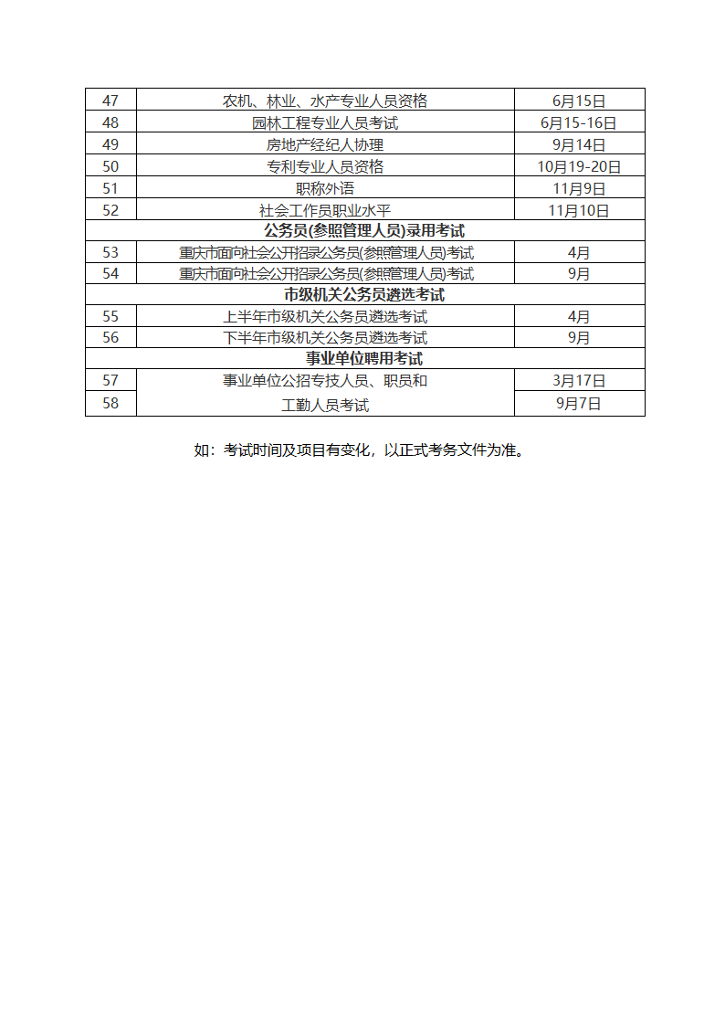 2013年度重庆市人事考试工作计划第3页