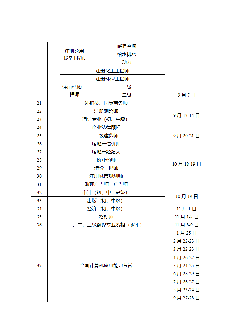 2014年度重庆市人事考试工作计划第2页