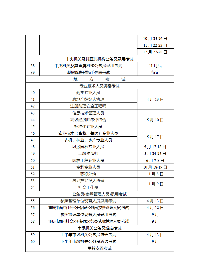 2014年度重庆市人事考试工作计划第3页