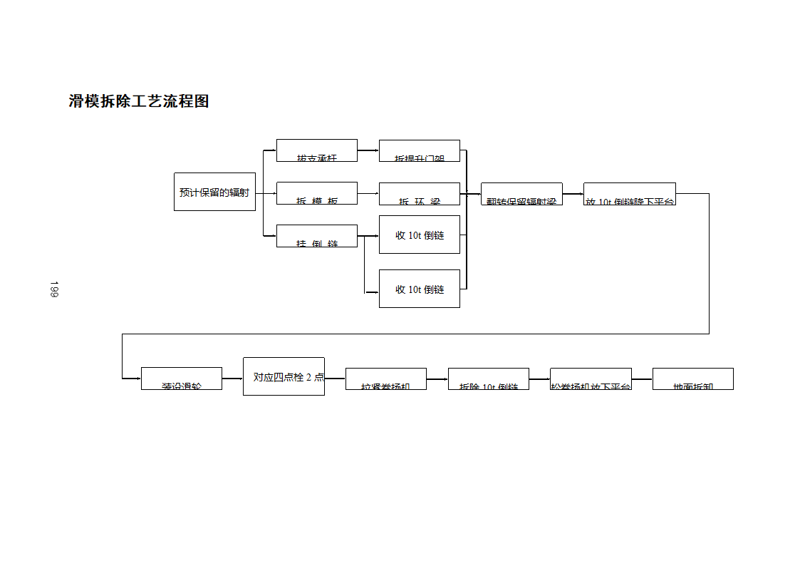 滑模拆除工艺流程图.doc第1页