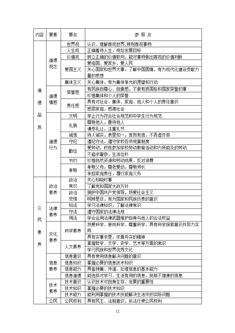 黑龙江省普通高中学生综合素质评价方案2第12页