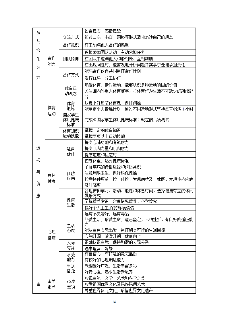 黑龙江省普通高中学生综合素质评价方案2第14页