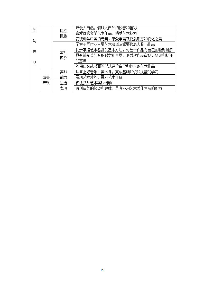 黑龙江省普通高中学生综合素质评价方案2第15页