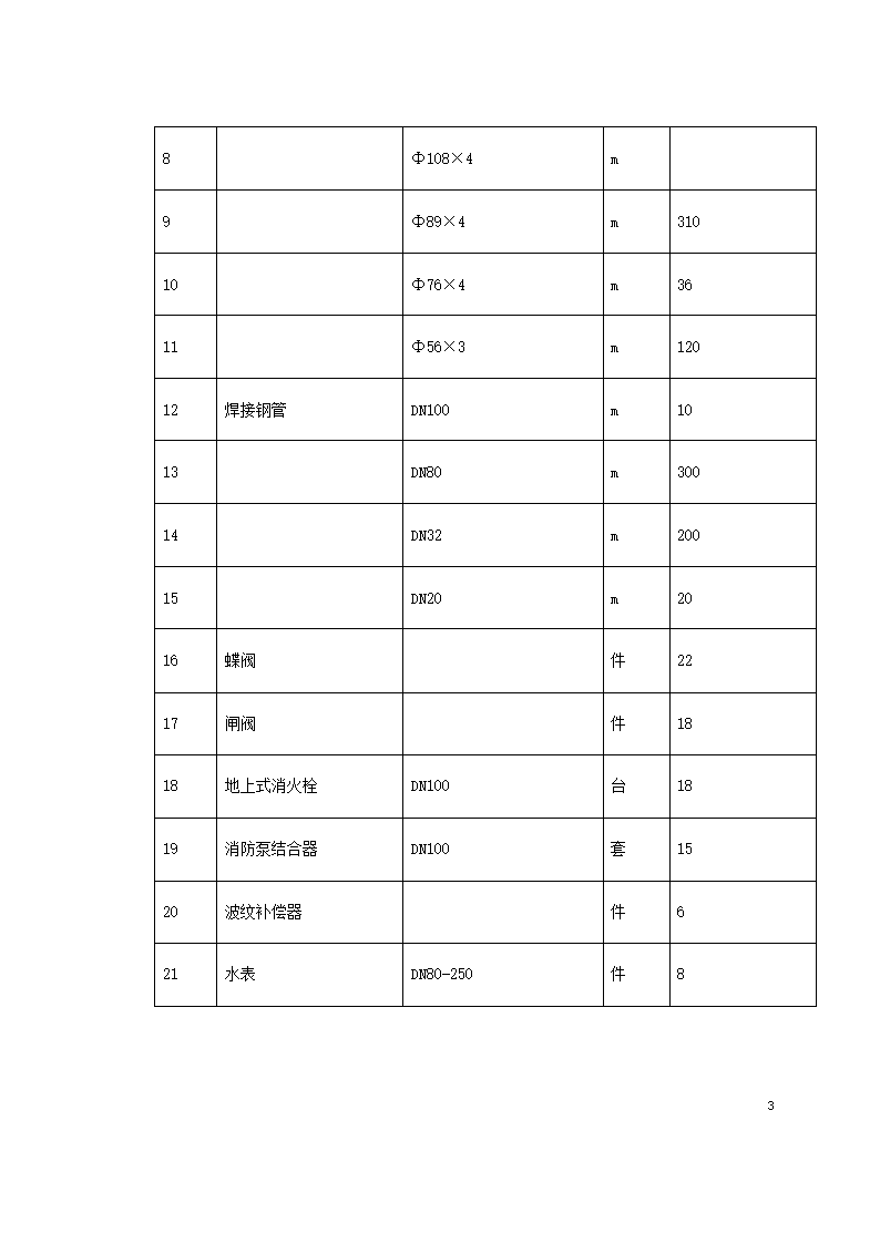 义乌医院管网管道安装施工方案.doc第3页