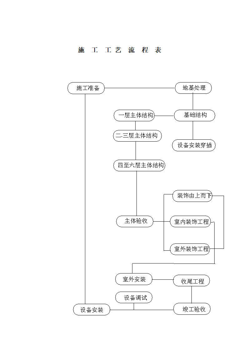 某兽医院开发的合楼工程标书方案.doc第10页