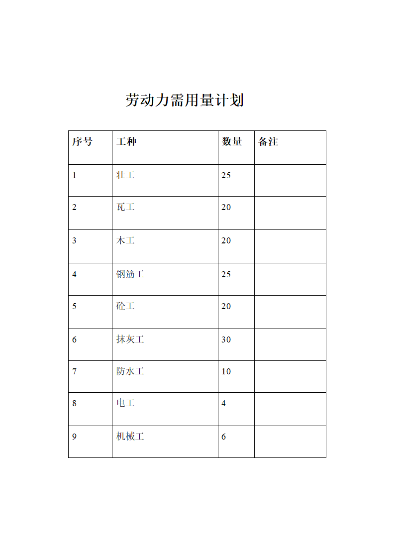 某兽医院开发的合楼工程标书方案.doc第63页