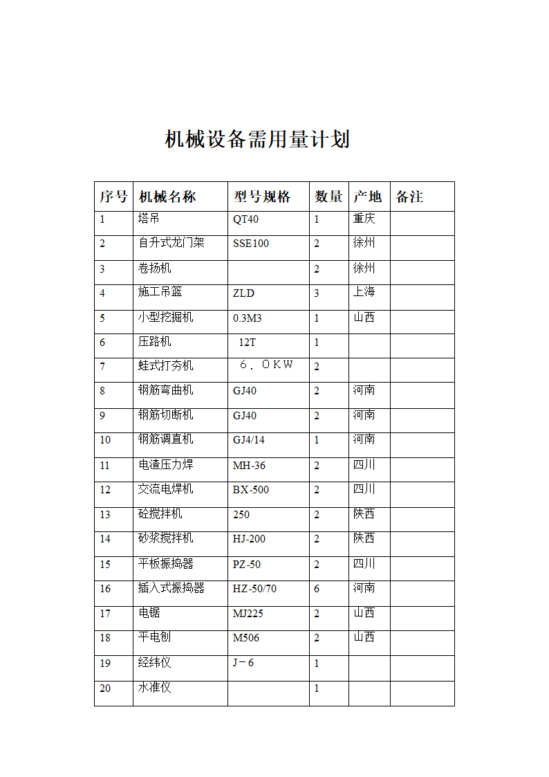 某兽医院开发的合楼工程标书方案.doc第64页