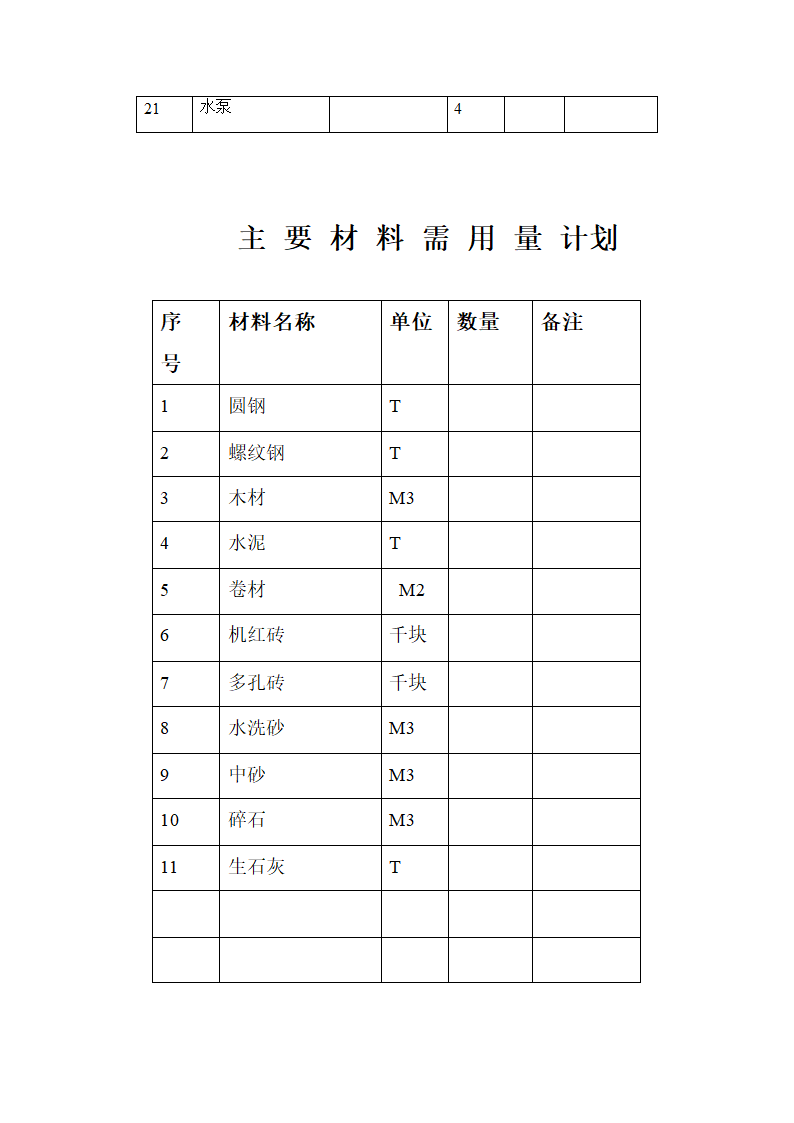 某兽医院开发的合楼工程标书方案.doc第65页