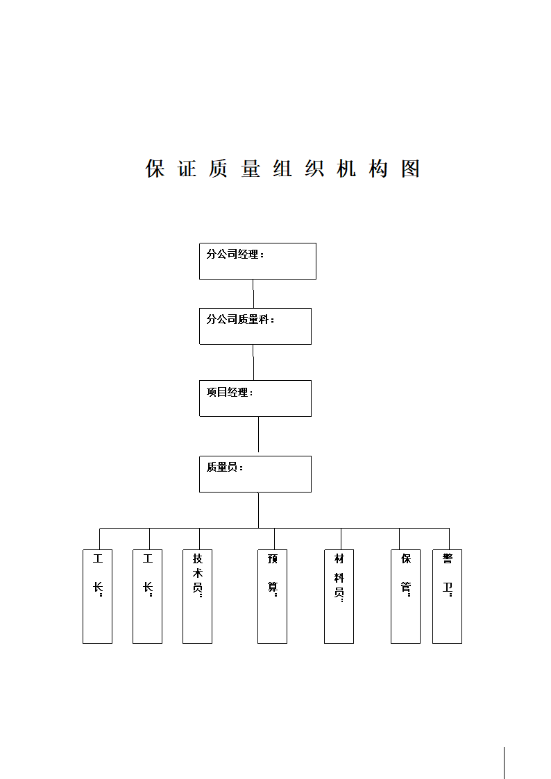 某兽医院开发的合楼工程标书方案.doc第67页