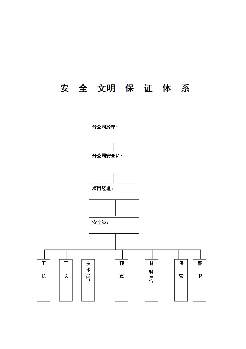 某兽医院开发的合楼工程标书方案.doc第68页