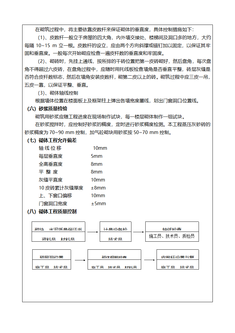 某医院医技综合楼砌体工程技术交底.doc第3页