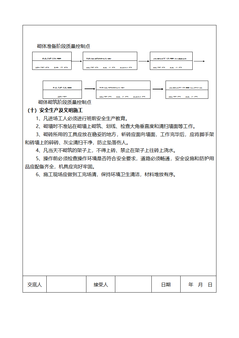 某医院医技综合楼砌体工程技术交底.doc第4页