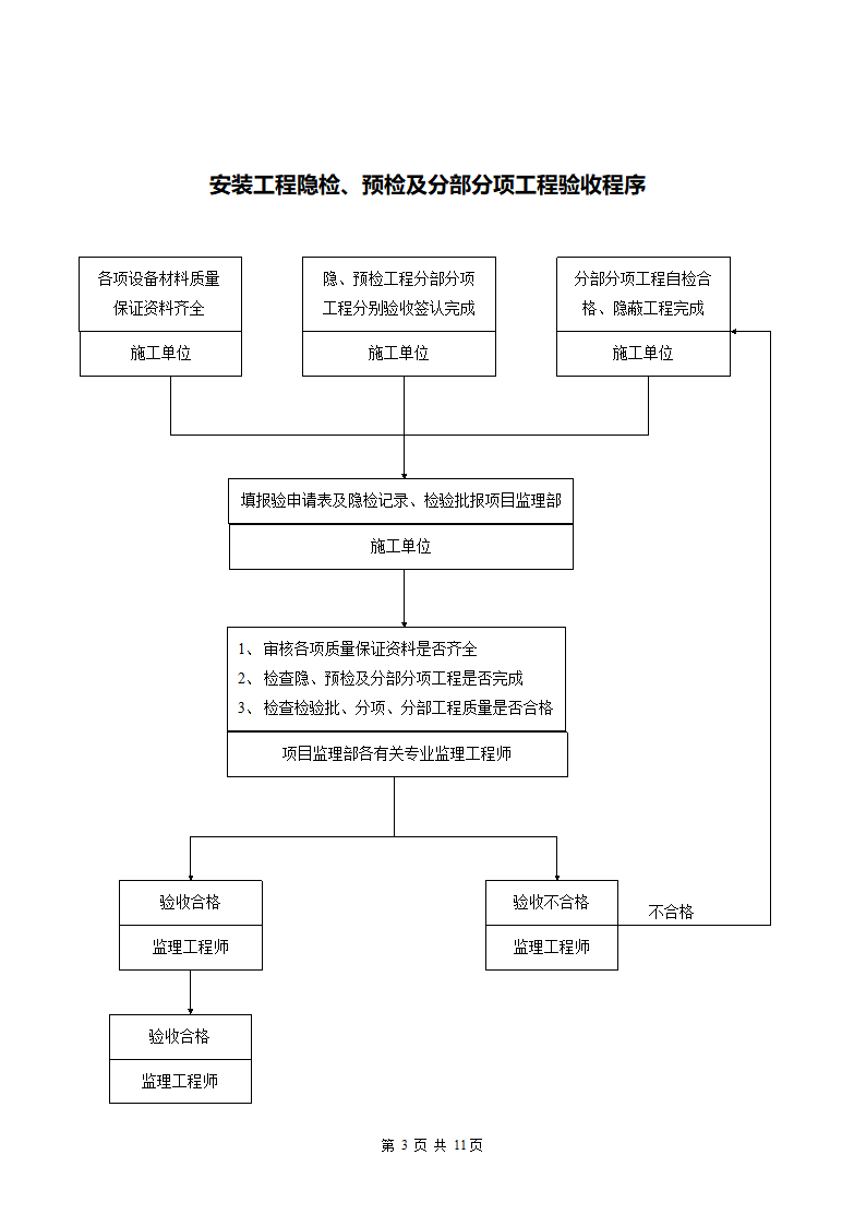 某生态旅游开发项目一期工程监理细则.doc第4页