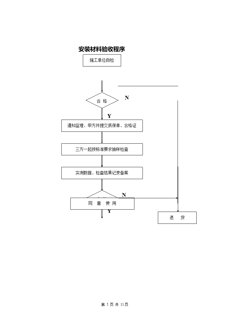 某生态旅游开发项目一期工程监理细则.doc第6页