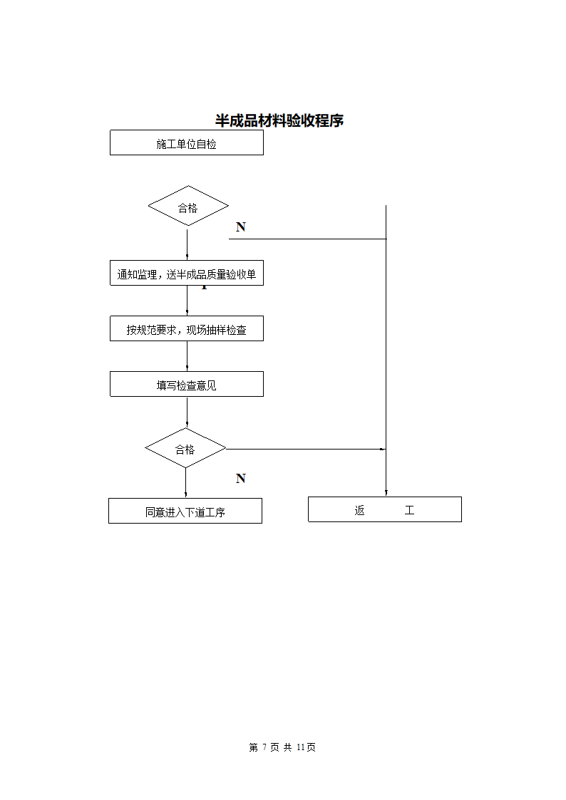 某生态旅游开发项目一期工程监理细则.doc第8页