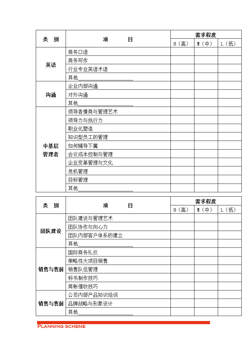 培训策划书.doc第5页