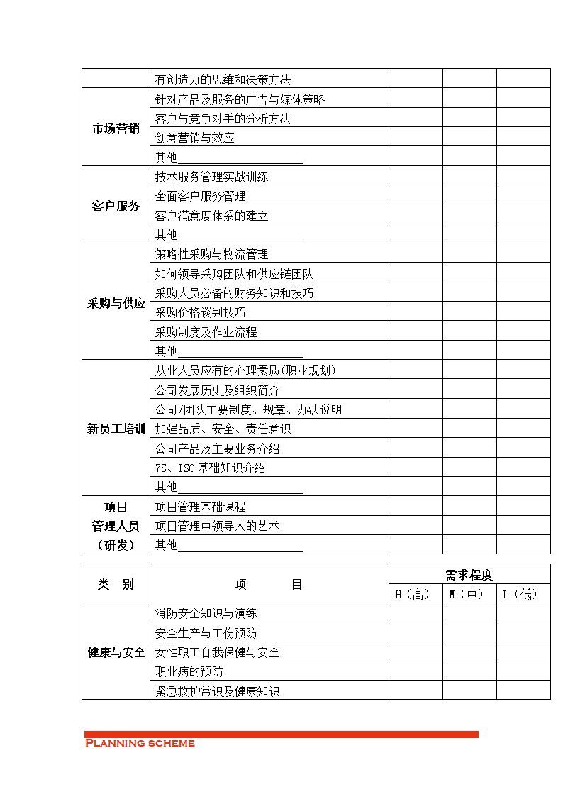 培训策划书.doc第7页