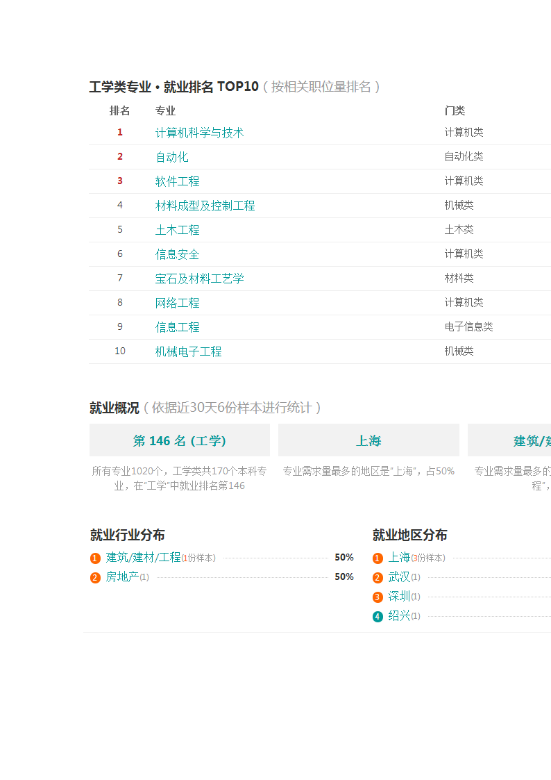 2016历史建筑保护工程专业分析与就业前景.doc第4页