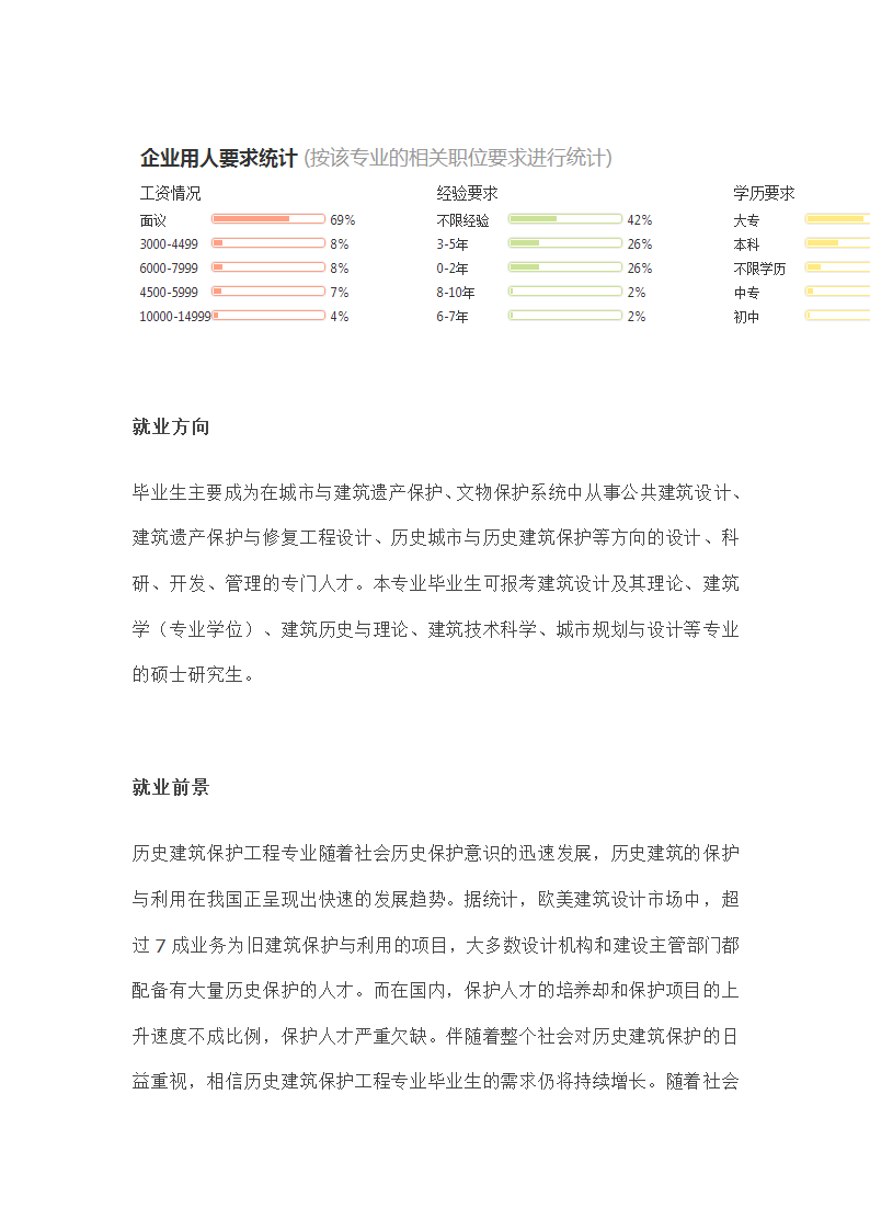 2016历史建筑保护工程专业分析与就业前景.doc第5页