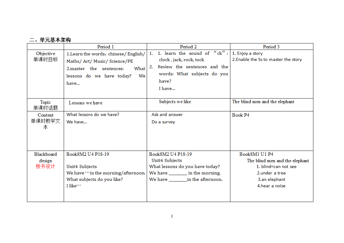 四年级下册 Unit _4_ Subjects  英语单元备课教学设计.doc第2页