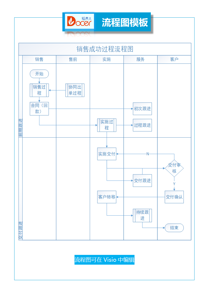 销售成功过程流程图.docx第1页