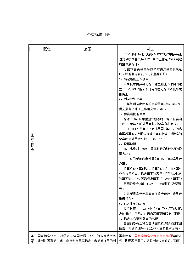 各类行业标准制定流程及分级.doc第8页