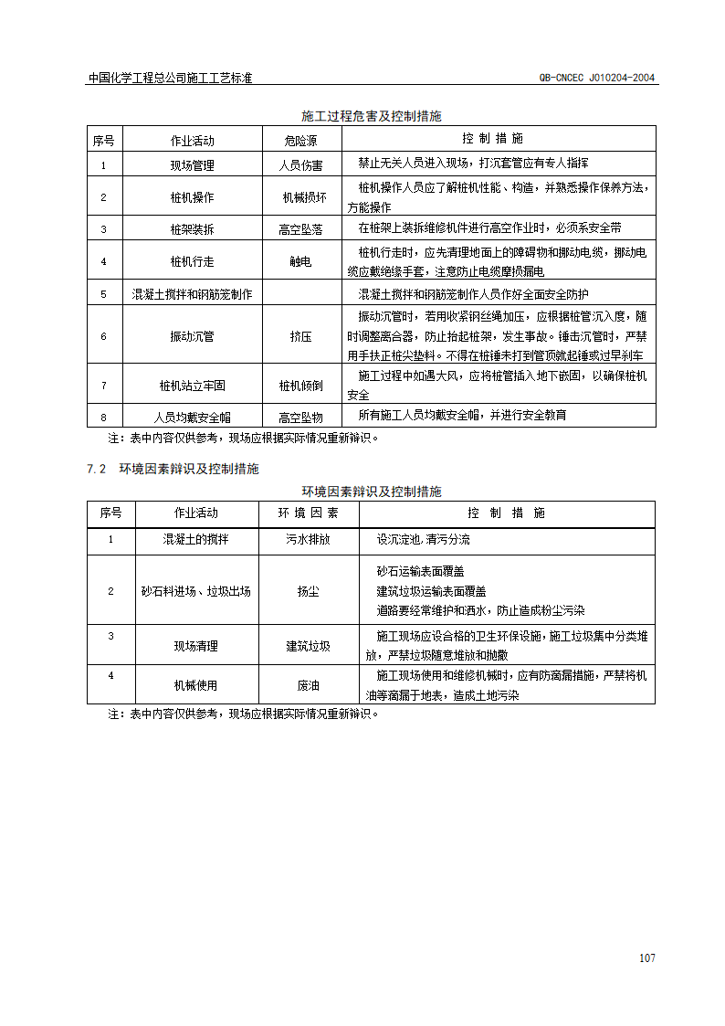 沉管灌注桩施工工艺标准QB-CNCECJ010204-2004.doc第7页